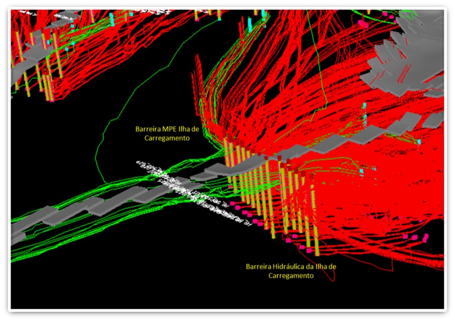 Modelo de barreiras de remediação in situ