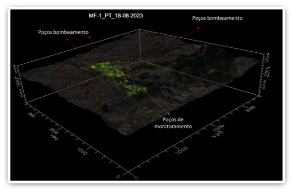 Modelo de fluxo e transporte de pluma de contaminantes em 3D